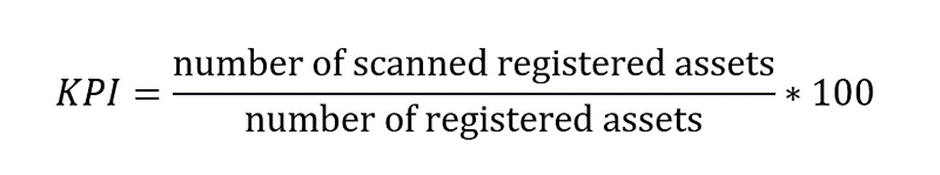 KPI formula to calculate the percentage of registered discovered assets