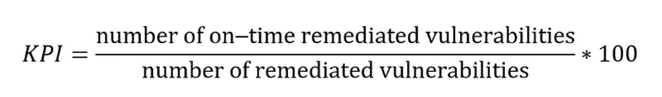 KPI formula to calculate the percentage of on-time remediated vulnerabilities