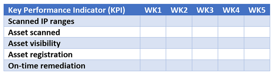 KPI Report