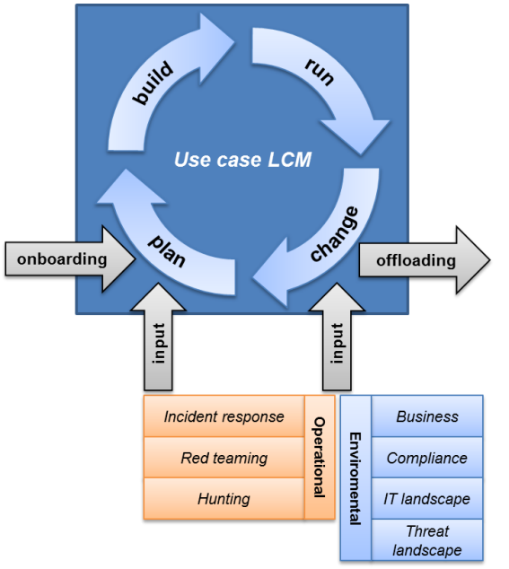 Use case management overview - MaGMa - (c) betaalvereniging.nl