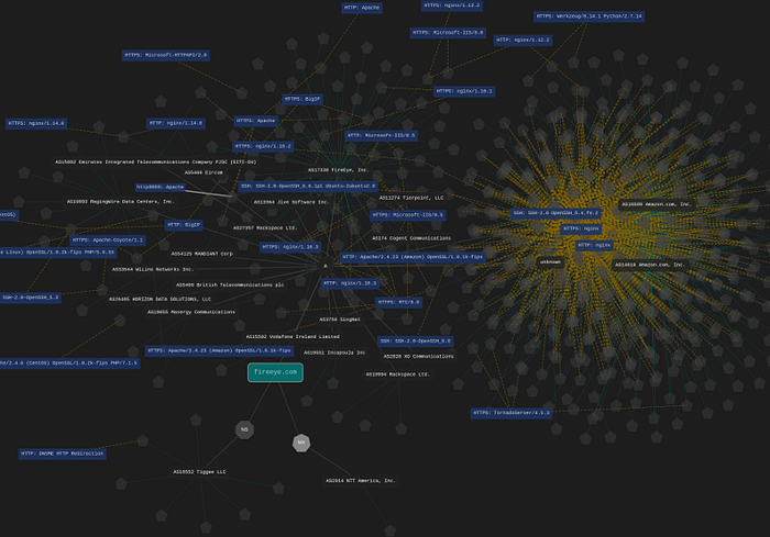 Attack Surface Assessment — © Hacker target