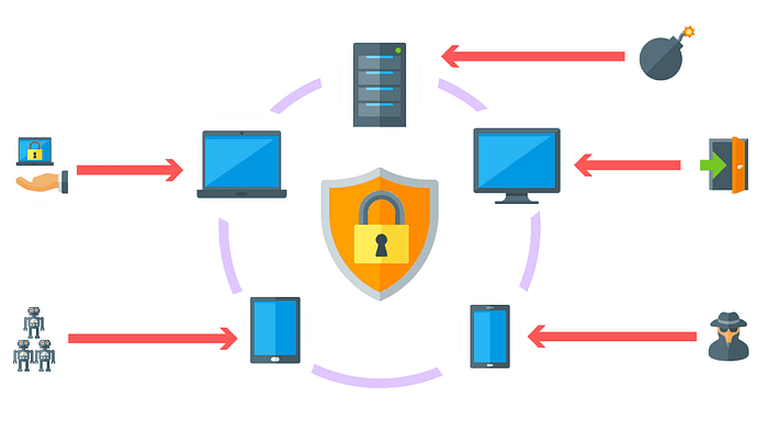 What Is Endpoint Detection And Response? Image © Purple Sec