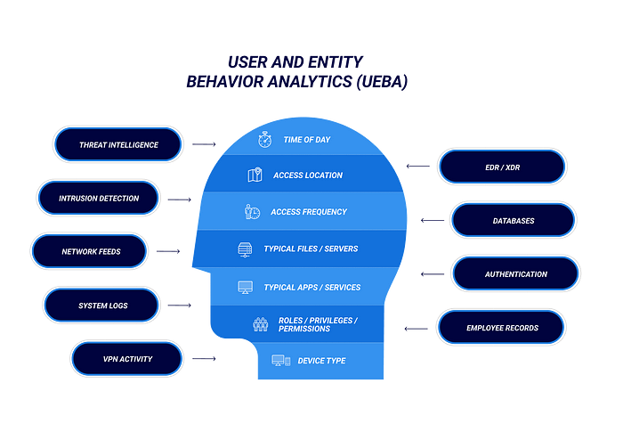 User and Entity Behavior Analytics can be beneficial in the fight against phishing emails. Image © Black Berry