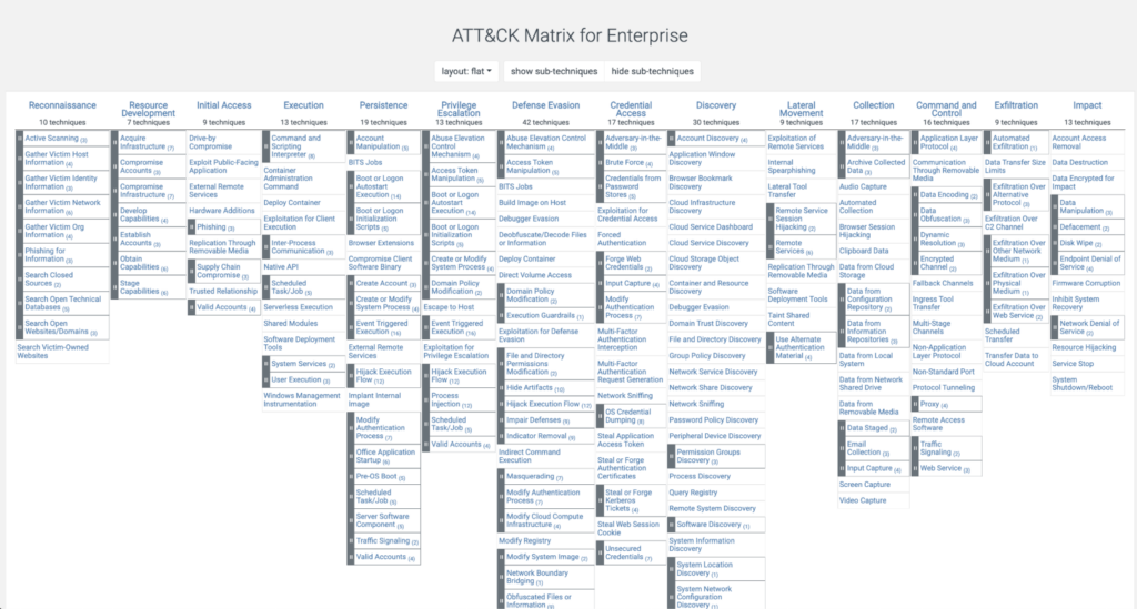 Enterprise Matrix (C) 2024 mitre.org