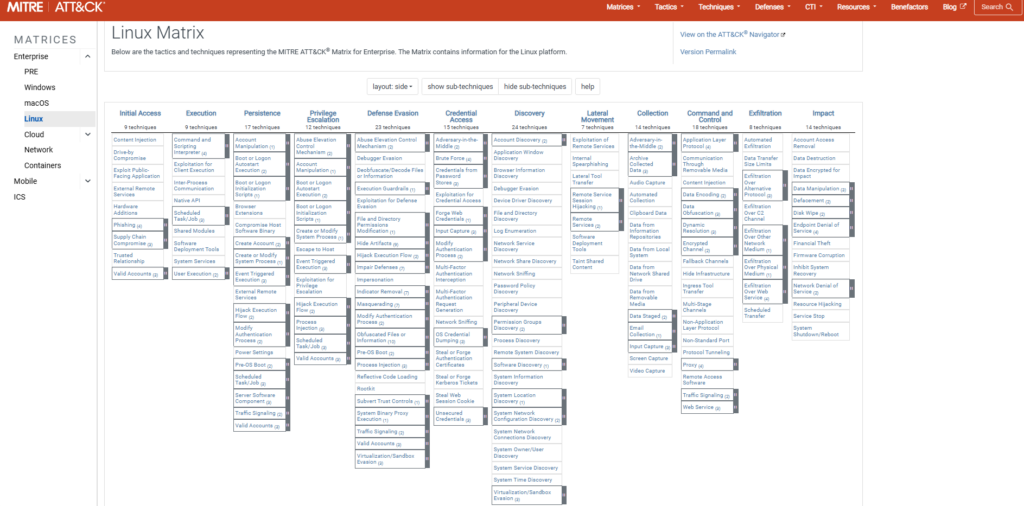 Linux Matrix (C) 2024 MITRE.ORG